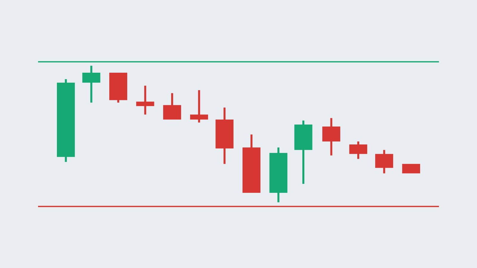 Top 5 Forex Trading Strategies for Volatile Markets in 2025